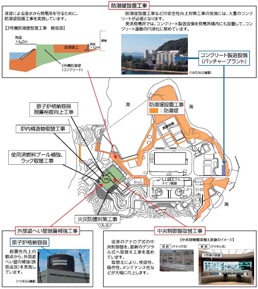 美浜発電所３号機　主な安全性向上対策工事の実施状況 図