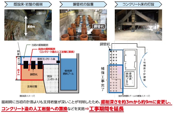 使用済燃料プール補強工事　進捗状況 図