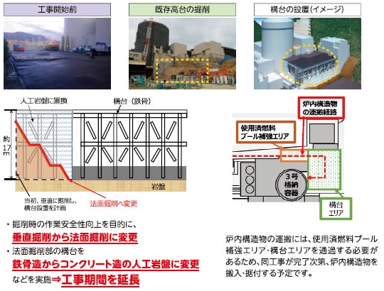 構台の設置工事 図