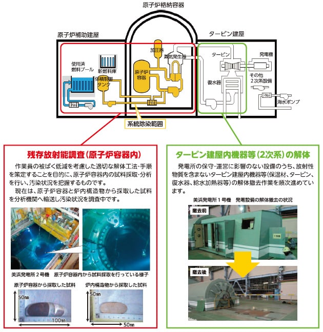 発電所だよりvol 96 1 美浜発電所だより 美浜発電所 事業所 関連施設 会社案内 企業情報 関西電力