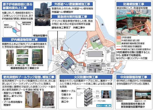 美浜発電所３号機　主な安全性向上対策工事の実施状況