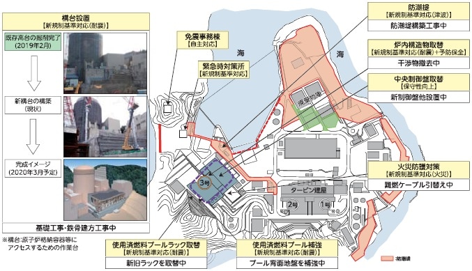 美浜発電所３号機　主な安全性向上対策工事の実施状況