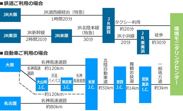 交通のご案内