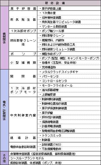 研修設備の概要