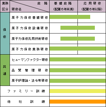 研修・訓練の内容