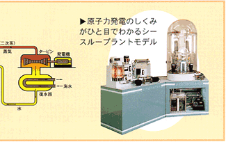 原子力発電のしくみがひと目でわかるシースループラントモデル