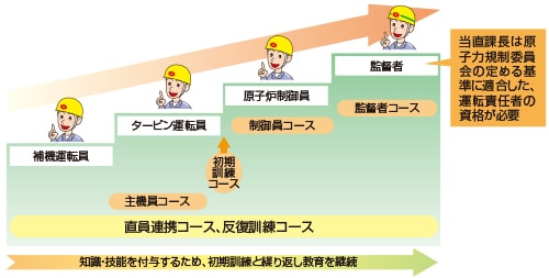 訓練内容