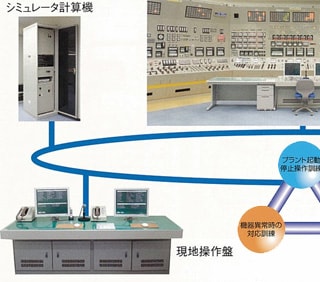 シミュレータの構成