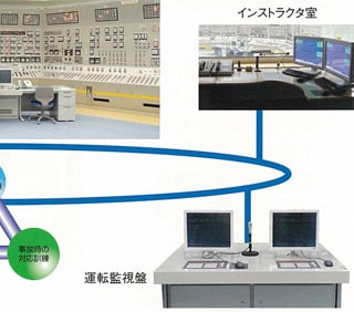 シミュレータの構成