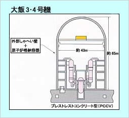 原子炉容器