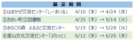 展示期間