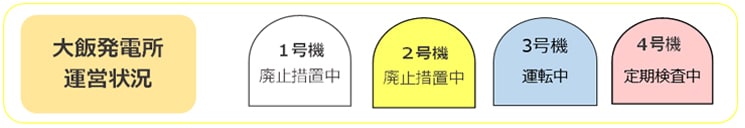 大飯発電所運営状況 2023年9月