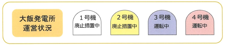 大飯発電所運営状況 2023年12月