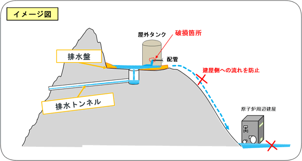 イメージ図