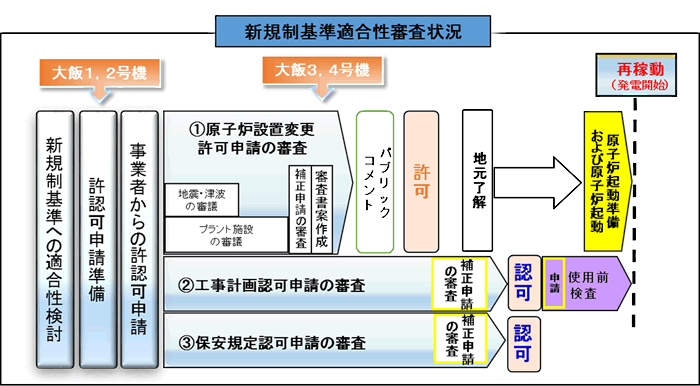 新規性基準適合性審査状況