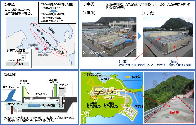 前回申請（H25.7.8）からの主な変更点 図