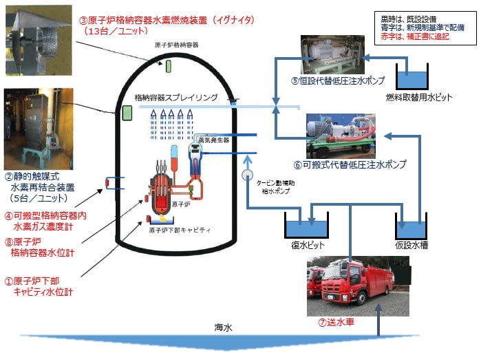 前回申請（H25.7.8）からの主な変更点 図