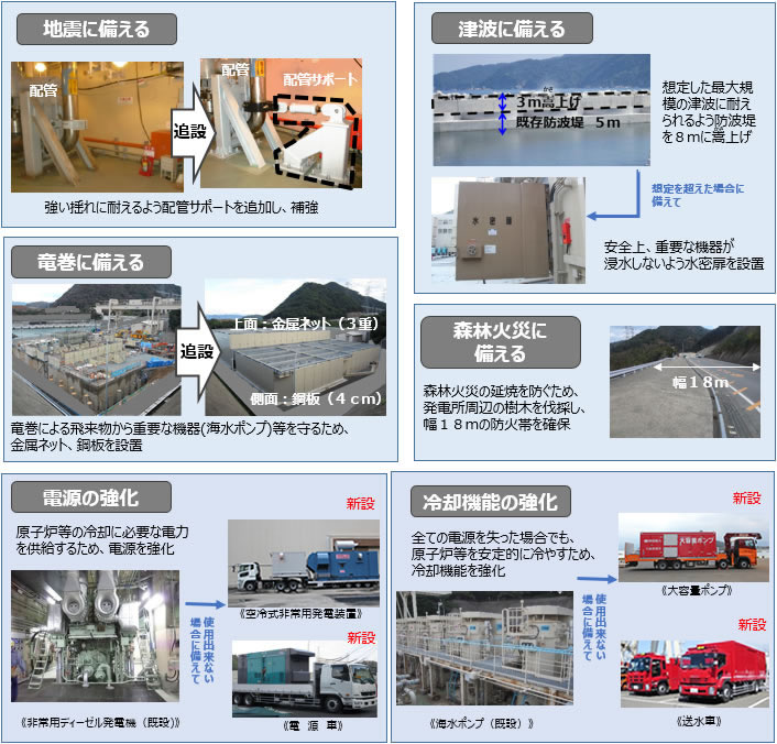 新規制基準に基づき実施している安全対策