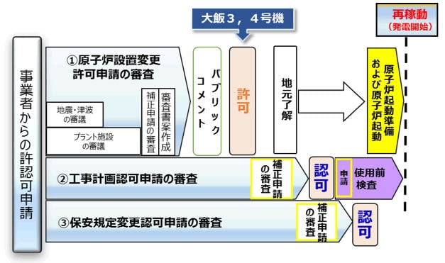 （写真）