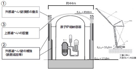 作業前の事前ミーティング