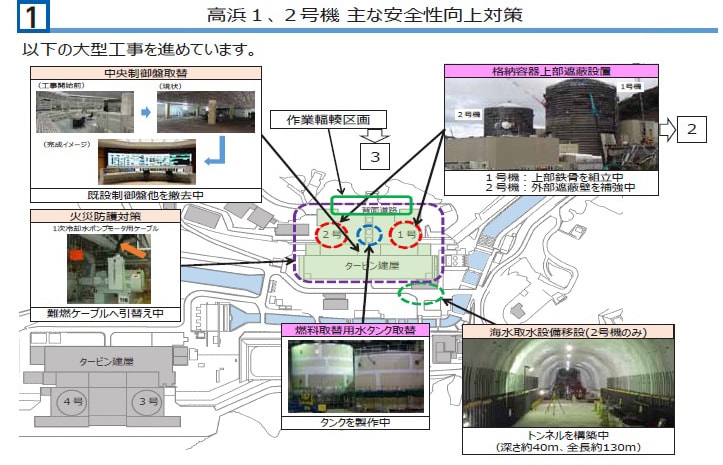 高浜１、２号機 主な安全性向上対策