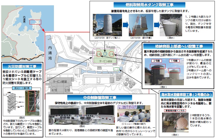 高浜1、2 号機 主な安全性向上対策工事の実施状況