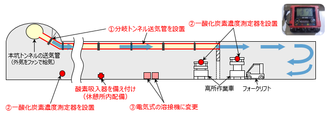 対策