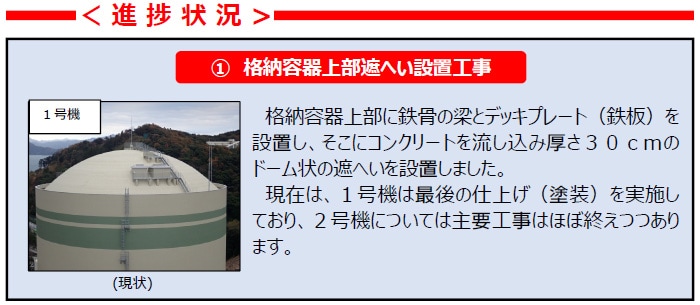 進捗状況 ①格納容器上部遮へい設置工事