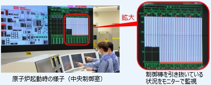 原子炉起動時の様子（中央制御室）　制御棒を引き抜いている状況をモニターで監視