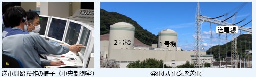 送電開始操作の様子（中央制御室）発電した電気を送電