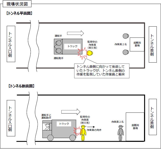 現場状況図