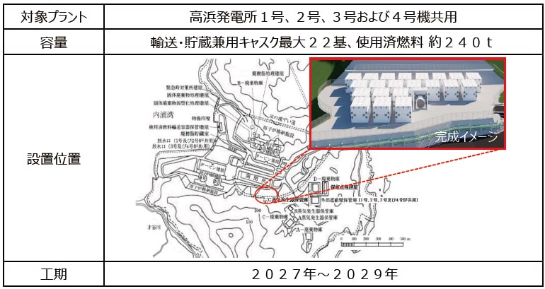 施設の概要(容量、施設位置等)
