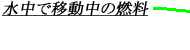 水中で移動中の燃料