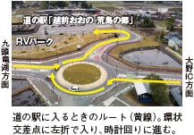 道の駅に入るときのルート（黄線）。環状交差点に左折で入り、時計回りに進む。