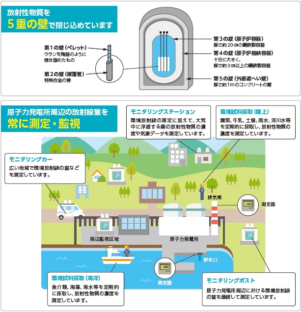放射線イメージ