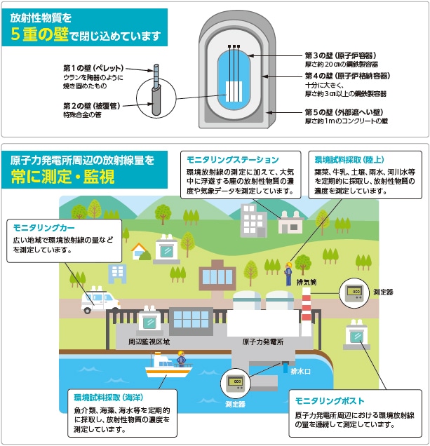 放射線イメージ