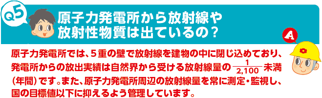 Q5：原子力発電所から放射線や放射性物質は出ているの?　A：原子力発電所では、5重の壁で放射線を建物の中に閉じ込めており、発電所からの放出実績は自然界から受ける放射線量の2,100分の1未満（年間）です。また、原子力発電所周辺の放射線量を常に測定・監視し、国の目標値以下に抑えるよう管理しています。