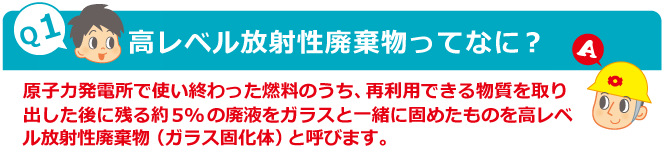 Q1：高レベル放射性廃棄物ってなに?　A：原子力発電所で使い終わった燃料のうち、再利用できる物質を取り出した後に残る約5%の廃液をガラスと一緒に固めたものを高レベル放射性廃棄物（ガラス固化体）と呼びます。