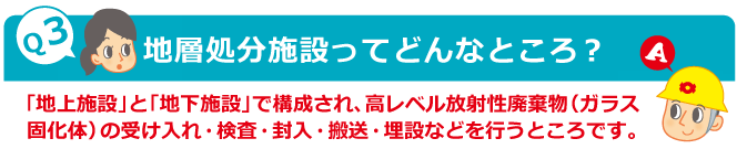 Q3：地層処分施設ってどんなところ?　A：「地上施設」と「地下施設」で構成され、高レベル放射性廃棄物（ガラス固化体）の受け入れ・検査・封入・搬送・埋設などを行うところです。