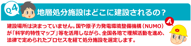Q4：地層処分施設はどこに建設されるの?　A：建設場所は決まっていません。国や原子力発電環境整備機構（NUMO）が「科学的特性マップ」等を活用しながら、全国各地で理解活動を進め、法律で定められたプロセスを経て処分施設を選定します。