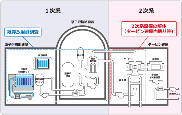 原子炉格納容器