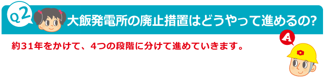 Q2：大飯発電所の廃止措置はどうやって進めるの?　A：約31年をかけて、4つの段階に分けて進めていきます。