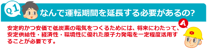 Q1：なんで運転期間を延長する必要があるの?　A：安定的かつ安価で低炭素の電気をつくるためには、将来にわたって、安定供給性・経済性・環境性に優れた原子力発電を一定程度活用することが必要です。