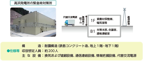 高浜発電所の緊急時対策所