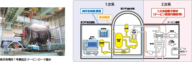 美浜発電所1号機低圧タービンロータ撤去