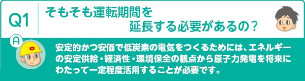 Q1：そもそも運転期間を延長する必要があるの?　A:安定的かつ安価で低炭素の電気をつくるためには、エネルギーの安定供給・経済性・環境保全の観点から原子力発電を将来にわたって一定程度活用することが必要です。