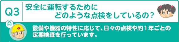 Q3：安全に運転するためにどのような点検をしているの?　A：設備や機器の特性に応じて、日々の点検や約1年ごとの定期検査を行っています。