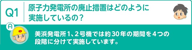 Q1：原子力発電所の廃止措置はどのように実施しているの?　A：美浜発電所1、2号機では約30年の期間を4つの段階に分けて実施しています。