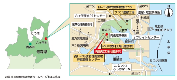 日本国内における原子燃料サイクルの状況