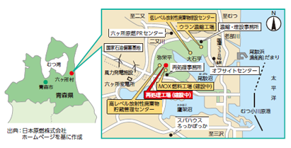 原子燃料サイクル事業